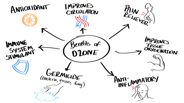 ozone-therapy_find-a-doctor-for-back-pain_sciatica_joint-damage-and-much-more