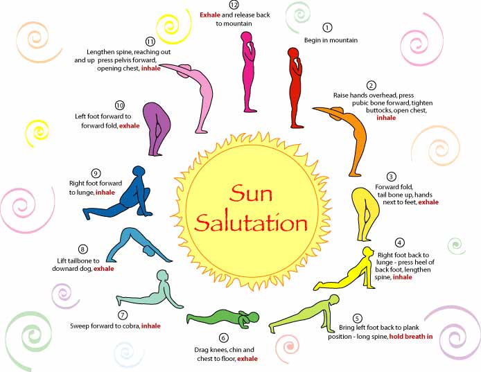 sunsalutation