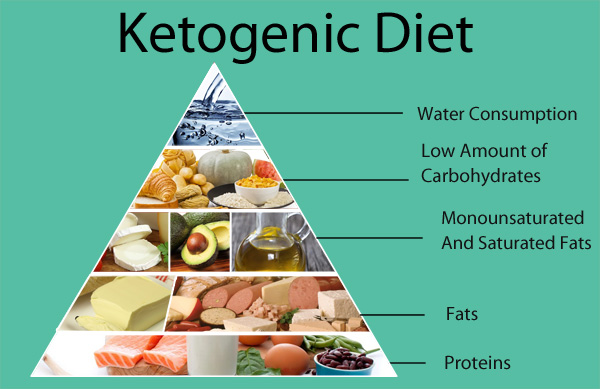 Choosing The Right Type Of Diet For Cancer