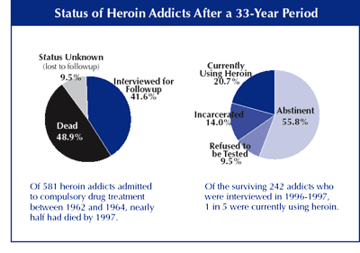 heroin addiction